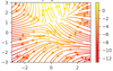 A streamplot made in matplotlib